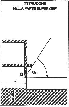 DIVERSI TIPI DI OSTRUZIONE PER DETERMINARE L ANGOLO FIG.