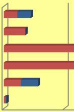 AREA AMBULATORIALE CAMPIONE I soggetti che nel corso del 2017 hanno