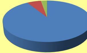 ASSISTENZA DA PARTE DEI MEDICI Cortesia medici Frequenza percentuale Frequenza p.