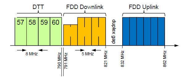 Tecniche di mitigazione aggiuntive Riduzione della potenza di emissione in-block Fonte: OFCOM Fonte: OFCOM Possibili criticità: I livelli di riduzione della potenza emessa (EIRP) possono dipendere