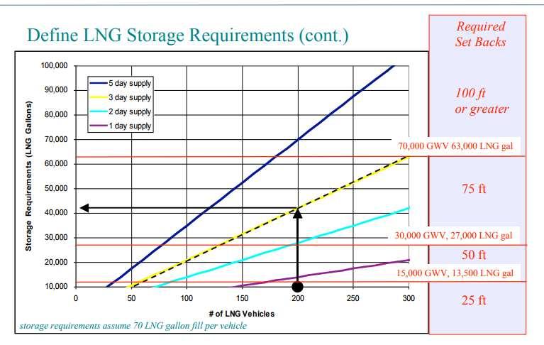 Anche per LNG la strategia ambientale passa per la progettazione di un sistema con precisi