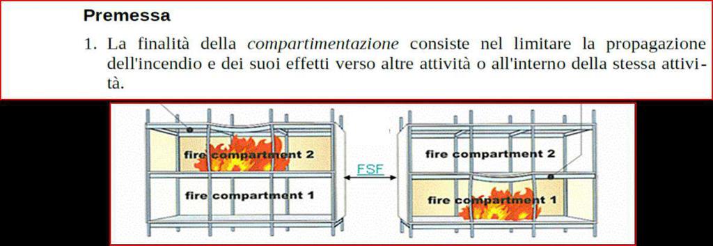 DECRETO MINISTERIALE 03/08/2015: CODICE DI