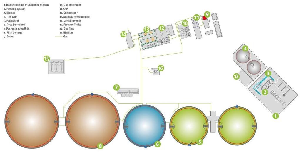Gas to grid: AB AGRI-SOUTH MILFORD Schema dell impianto