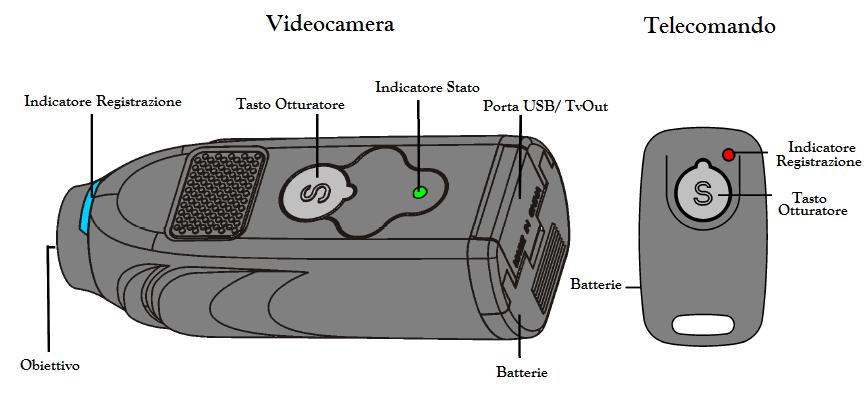 Istruzioni per l uso della telecamera Epic Hd Instant On *** IMPORTANTE *** Per garantire prestazioni ottimali, la videocamera EPIC Instant On può beneficiare di aggiornamenti del software