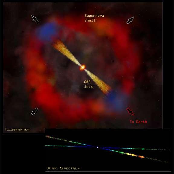 Le sorgenti più violente dell Universo: i GRB Esistono fenomeni detti Gamma Ray Bursts (Lampi di Raggi