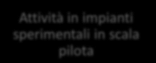 sperimentale SOTACARBO Gassificazione di carbone/biomassa e pulizia syngas Combustione