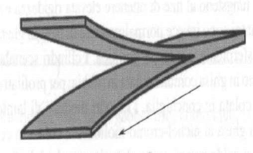 Laminazione Difetti di Laminazione 1) L inflessione elastica dei rulli determina un laminato di spessore non costante nella direzione della larghezza; 2)