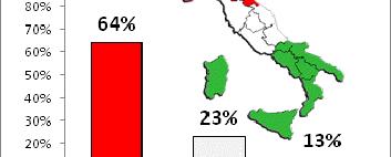 2 Mtep), confermandosi un mercato dalle grandi potenzialità.