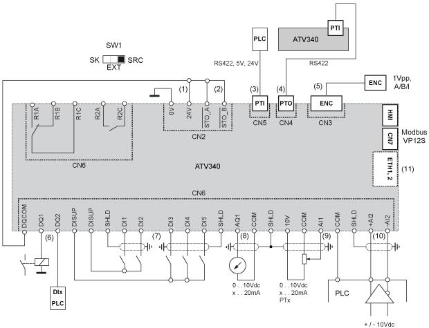 Connessioni e schema Schema di cablaggio del blocco di controllo (1) Alimentazione 24 V (STO) (2) STO - Safe Torque Off, coppia di sicurezza disattivata (3) PTI - Ingresso treno di impulsi (4) PTO -