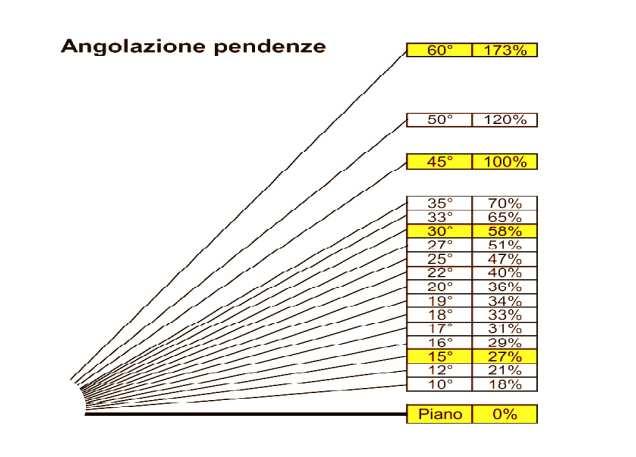 Comignoli quote di sbocco secondo la norma UNI 7129-3 2015 La quota di sbocco di