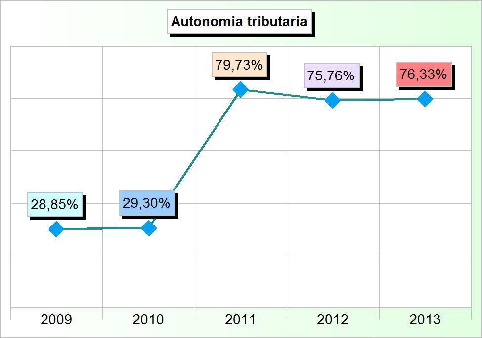 671,38 1.114.215,04 892.093,84 667.593,84 Totale 695.144,15 695.658,54 1.