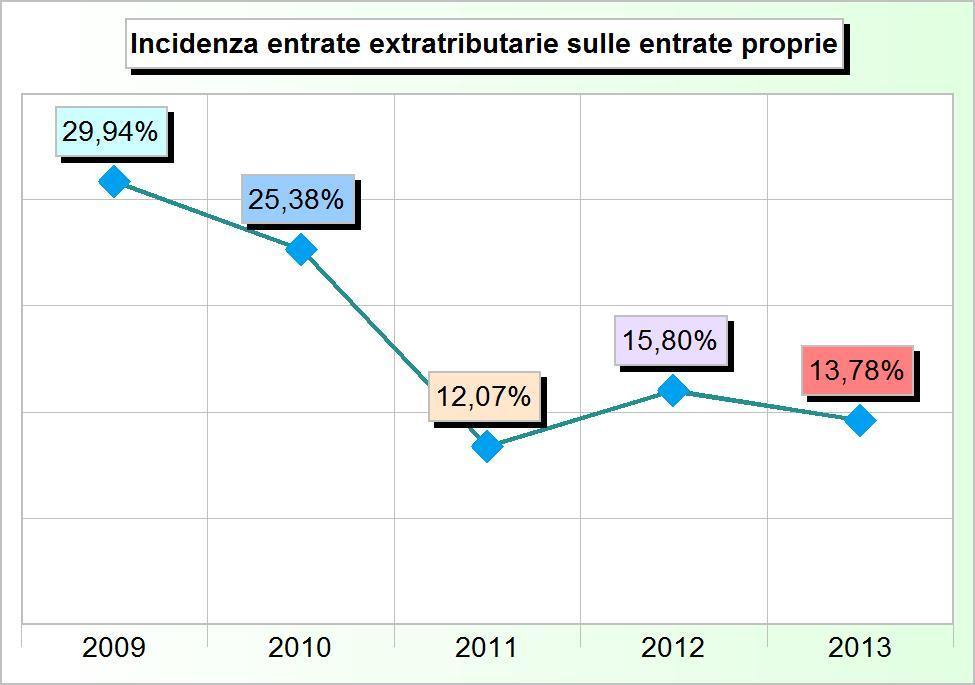 500,00 3 Interessi su anticipazioni e crediti 11.951,04 5.178,44 8.563,81 16.100,00 7.