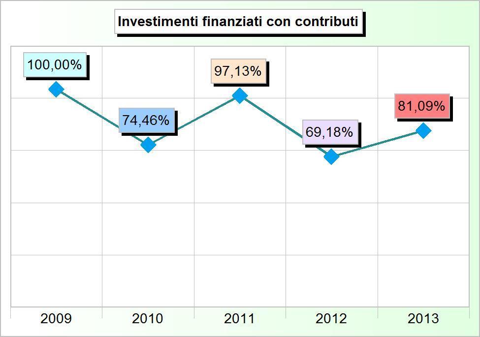 878,10 0,00 4 Trasferimenti di capitale da altri enti pubblici 0,00 0,00 0,00 260.000,00 355.000,00 5 Trasferimenti di capitale da altri soggetti 6.500,00 3.900,00 4.000,00 6.