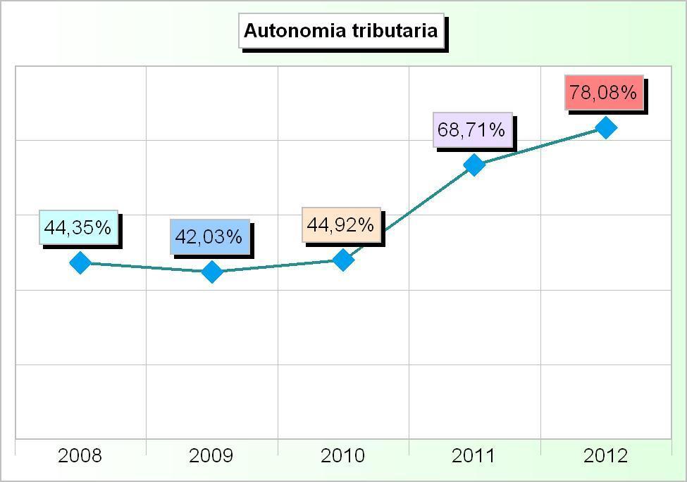 835.847,00 3 Tributi speciali ed altre entrate tributarie 167.905,40 193.179,38 143.068,94 4.883.002,00 5.387.