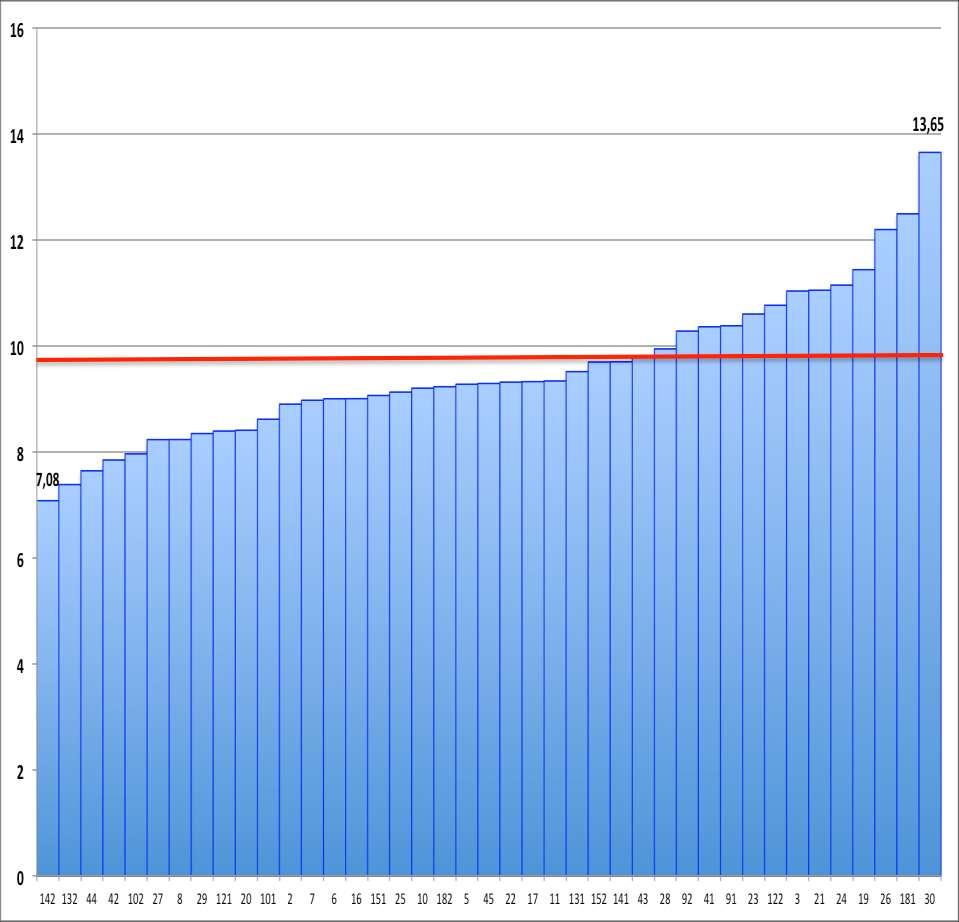 Nurse Staffing in Italia Rapporto