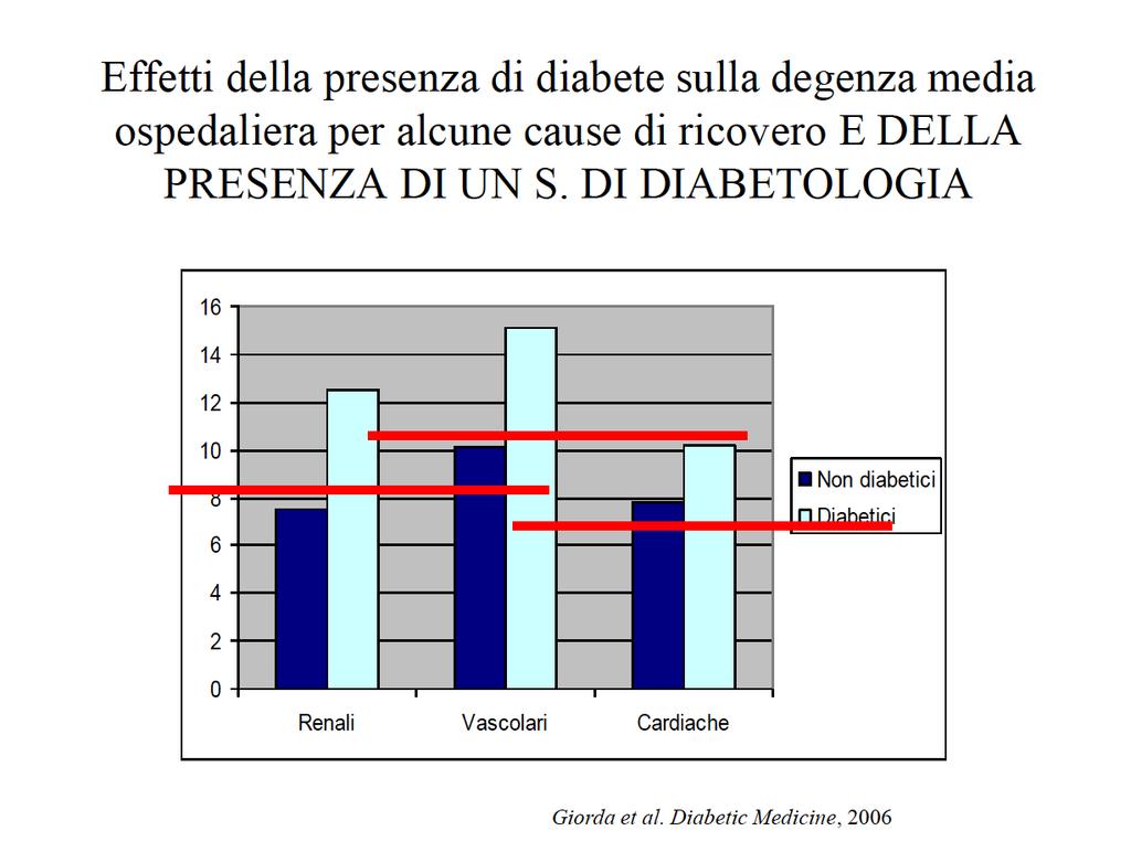 Impatto dell assistenza diabetologica