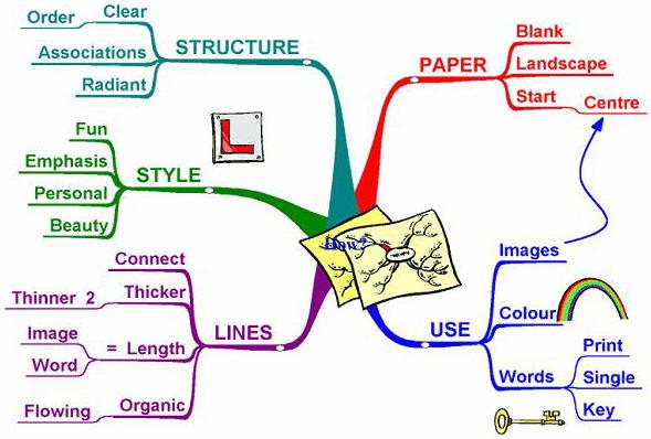 Tecniche di sensibilizzazione SiRVeSS BRAIN STORMING per raccogliere le idee e produrre creativamente Procedura Il conduttore pone una domanda, individua un