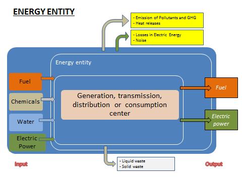 Energetico e della sua