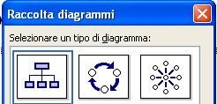 Diagrammi Dal menu inserisci