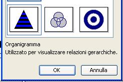 raccolta diagrammi attraverso la