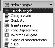 Dati vettoriali - Tecniche di rappresentazione Rappresentazione basata su attributi Le singole aree sono rappresentate in funzione del valore degli attributi Gestione di colori e simboli per lo