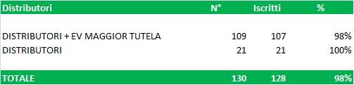 1. ANALISI DEI RISULTATI CONSEGUITI DAL SIND Accreditamento al Sistema