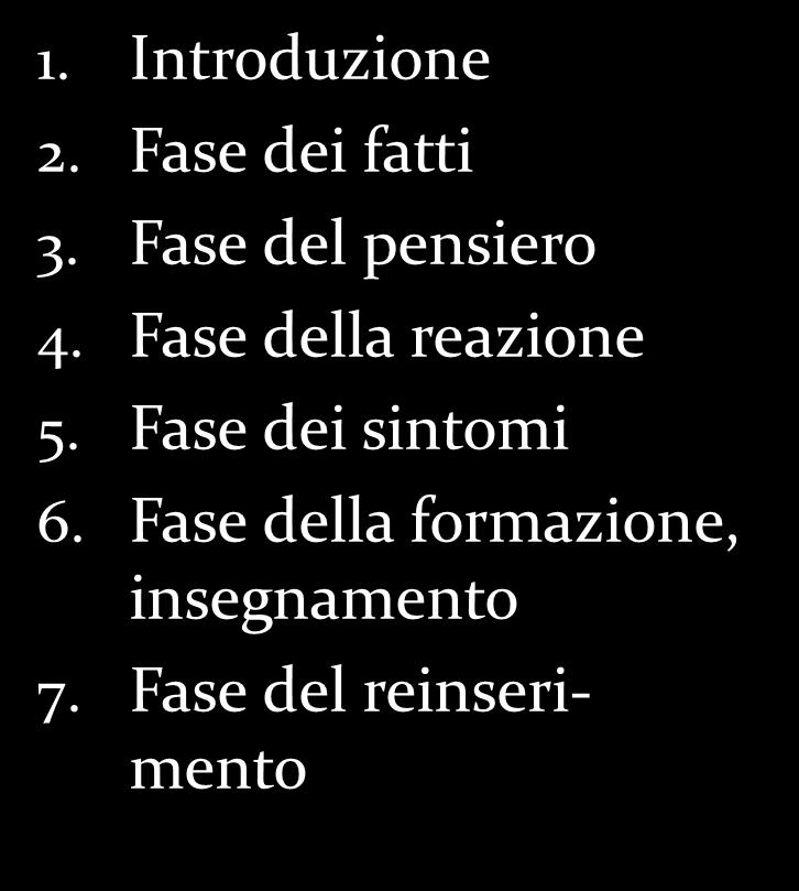 Debriefing 1. Cognitiva 2. Cognitiva 3.