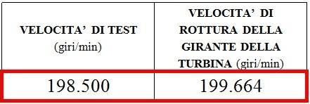 ipotizzare una fuoriuscita di frammenti.