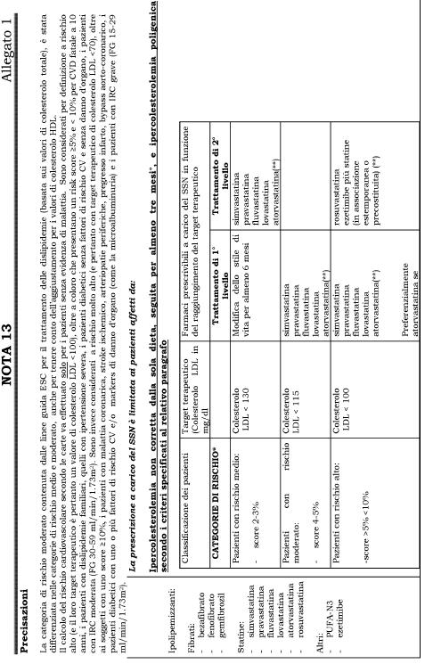 Prescrivibilità e Rimborsabilità ipolipemizzanti (Rimborsabilità delle statine ed ezetimibe in base al livello di rischio CV) Pazienti con: - Risk score >5% e < 10% -dislipidemie familiari