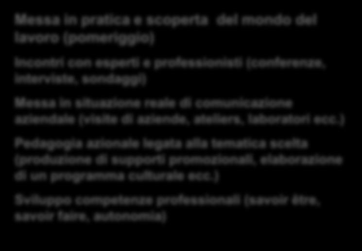 specifico Scoperta del mondo del lavoro Attività di ricerca di lavoro (Cv, lettera di motivazione, annunci di lavoro, fiches informazioni mestieri) Marketing e pubblicità legati alla tematica scelta