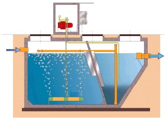 Depurazione delle acque - 2 Sviluppo di sistemi di trattamento sinergici, nel caso di presenza di differenti categorie di inquinanti in elevata concentrazione Trattamento