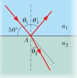 Problema 33.4 In figura vediamo un raggio monocromatico che incide nel punto A dell interfaccia tra acqua (n 1 = 1.