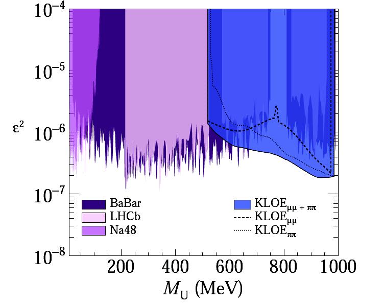 Fisica e + e - a KLOE-KLOE2 (G.Mandaglio) (Italia Svezia Polonia Russia) Misura di quantità fisiche fondamentali Costante di struttura fine in funzione del momento trasferito Dottoranda UNIME!