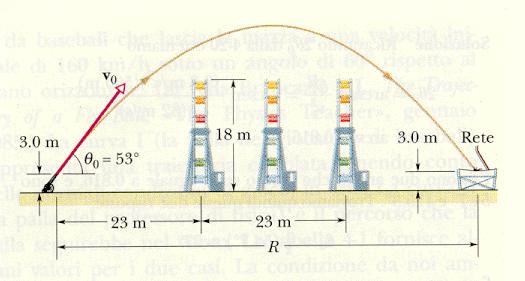 g ( ) 2 x2 = ( tan53 )( 23m) 2 v 0 cosθ 0 g ( ) 2 x2 = ( tan53 )( 46m) 2 v 0 cosθ 0 v y = 0 v y = ( v 0 sinθ 0 ) gt = 0 t M = v 0 sinθ 0 g y = ( v 0 sinθ 0 )t M 1 gt (