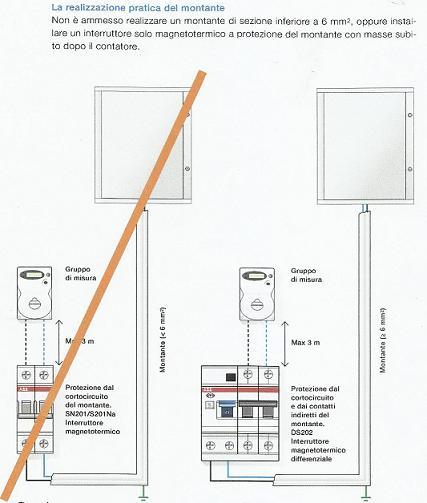 Ulteriori prescrizioni La variante V3 della Norma CEI 64-8, prescrive inoltre, che gli impianti elettrici delle abitazioni siano dimensionati per una potenza impegnabile minima di 3 kw in unità