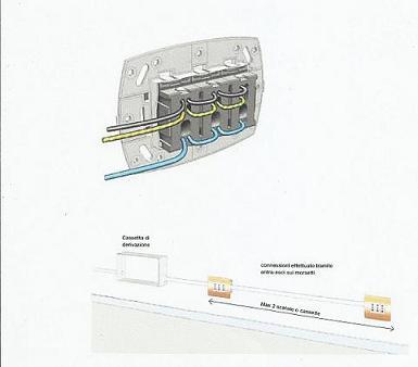 Immagine tratta dalla pagina 35 Dotazione degli impianti, della documentazione ABB "Guida alla Norma CEI 64-8 V3" Per l installazione di un numero maggiore di prese è necessario prevedere nuove linee