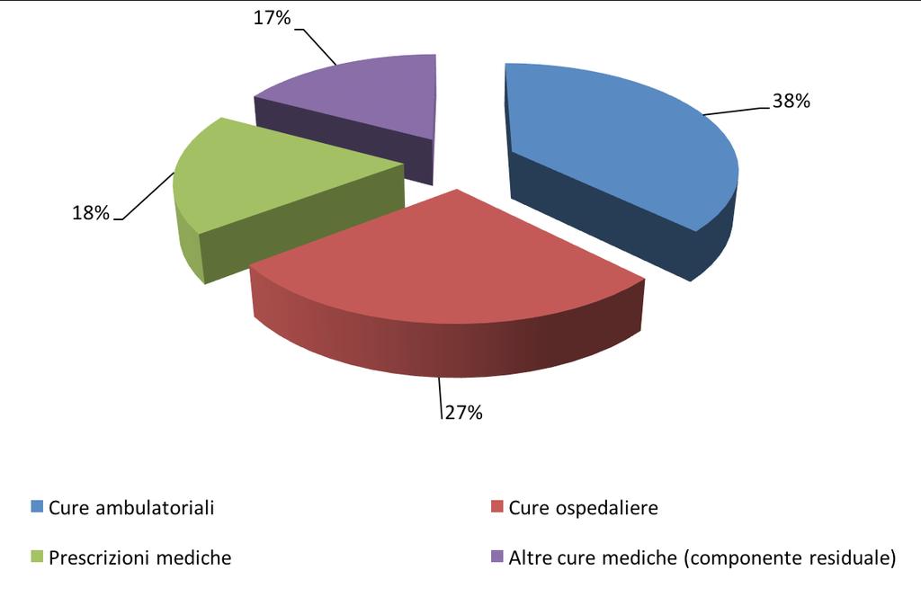 4. COSTI DELLE MALATTIE PROFESSIONALI E BENEFICI DELLA PREVENZIONE I costi: diretti e indiretti I costi diretti sono collegati direttamente alla malattia, come le prescrizioni mediche, le cure