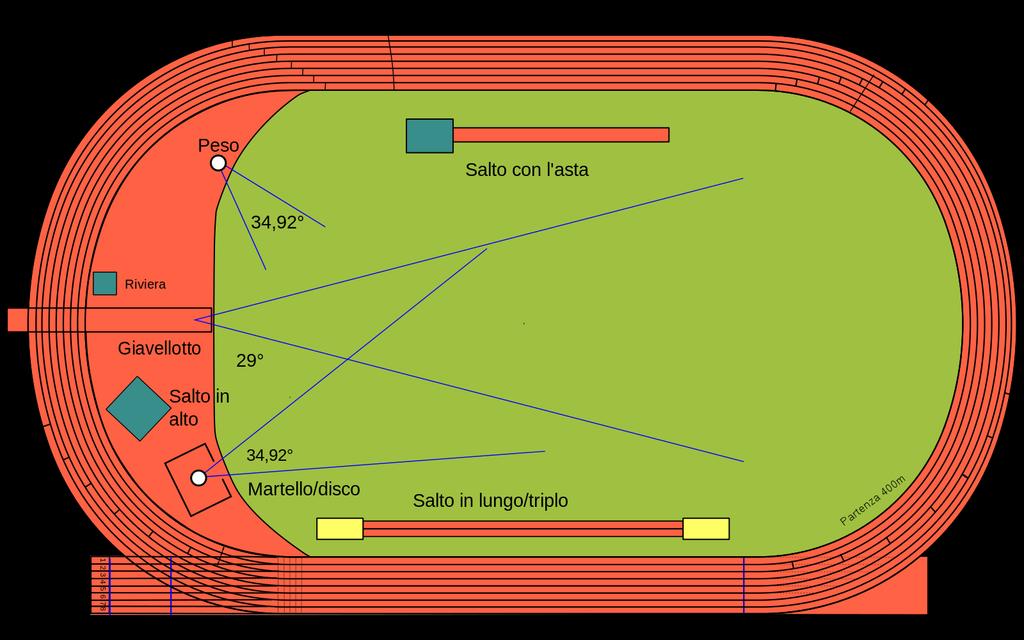 il campo di