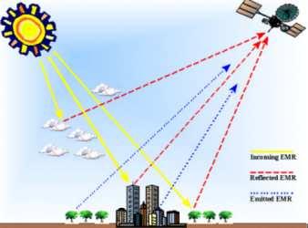 Dati satellitari OMI MODIS+MISR: the aerosol