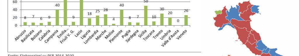 Programmazione misura 16.