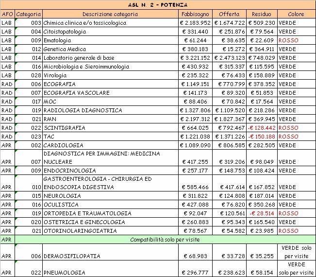 Tabelle 2 : Mappa di