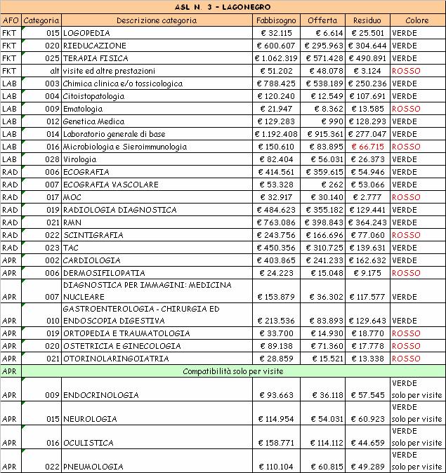 Tabelle 2 : Mappa di