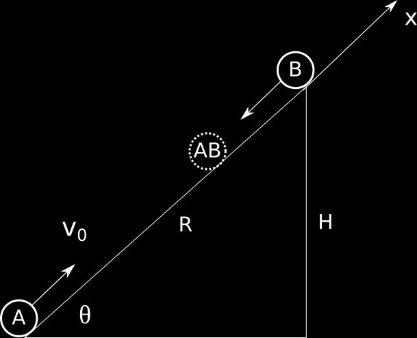 ESERCIZIO 4 Un corpo A sale su un piano inclinato di = 30 con una velocità v0 = 60 m/s diretta parallelamente al piano.
