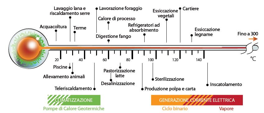 Cosa