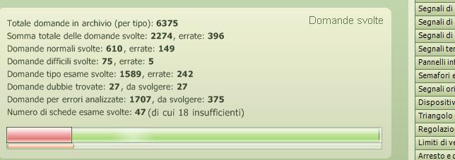 Risultati - Dettaglio domande e schede svolte: in quest area viene indicato, per ciascuna tipologia di esercitazione eseguita, il numero di domande