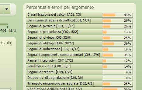 13 Domande svolte Domande errate Domande svolte sul totale ancora da fare - Grafico situazione: rappresenta [2.