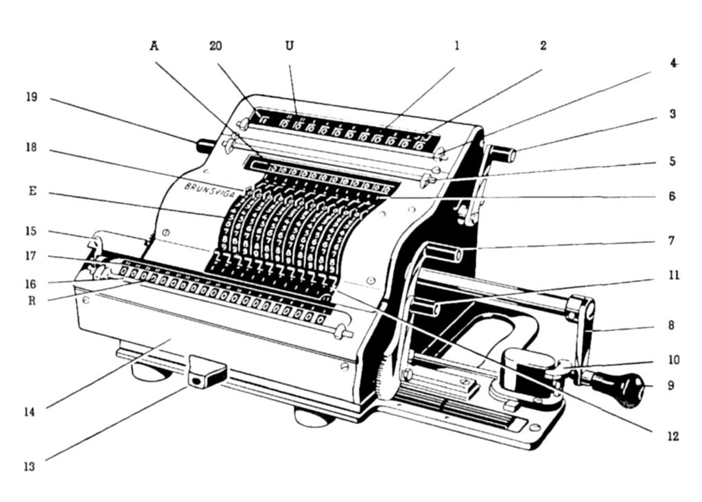 La Brunsviga B20 (1957) A. Ripetitore del traspositore (Anzeigewerk). E. Traspositore (Einstellwerk). U. Contatore (Umdrehungszählwerk). R. Accumulatore del risultato (Resultatwerk). 1.