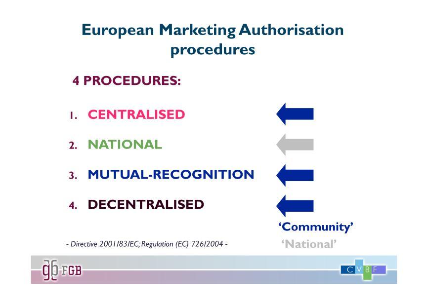 Concludendo, i farmaci possono essere autorizzati nell Unione Europea sia attraverso una procedura di autorizzazione nazionale (l Autorizzazione all Immissione in