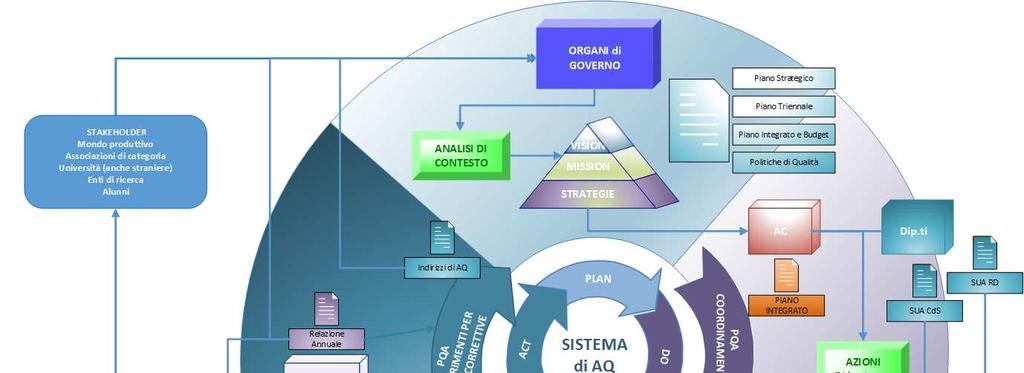 IL CICLO