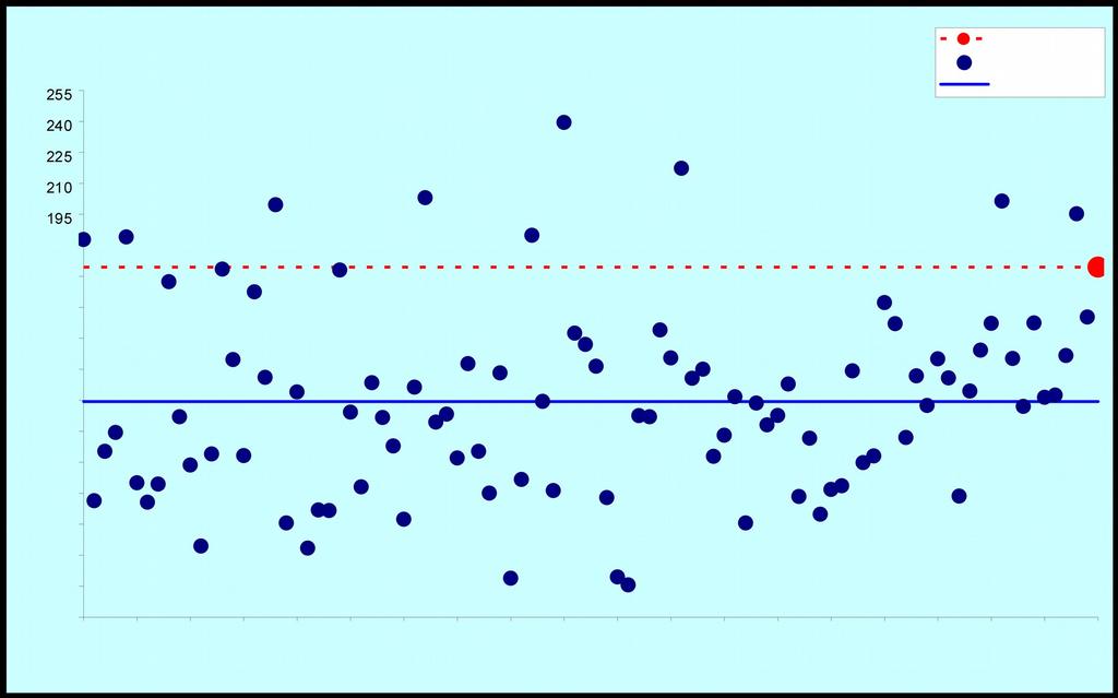 Figura 20: Precipitazioni di agosto PREDAZZO Stazione meteorologica a quota 1000 m Dati di precipitazione disponibili a partire dal 1921, temperature dal 1935 AGOSTO TEMPERATURE ( C) PRECIPITAZIONI